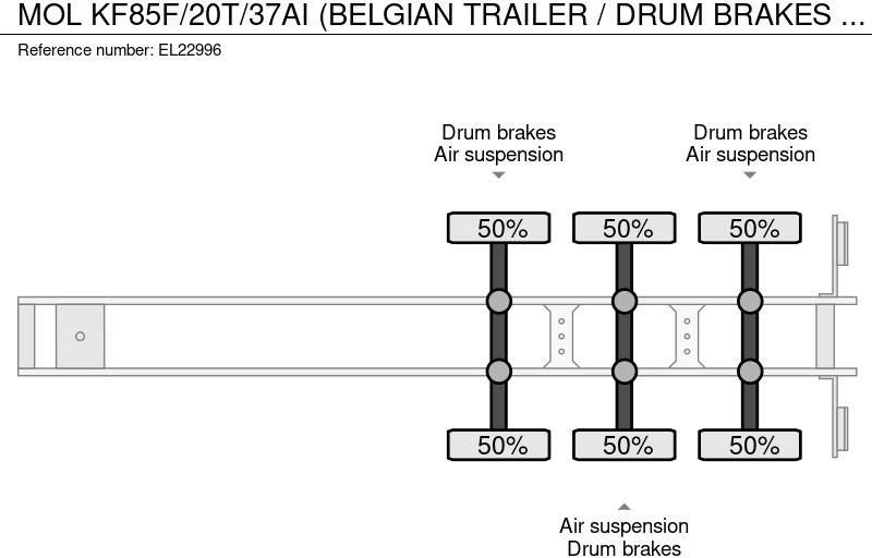 Tipper semi-trailer MOL KF85F/20T/37AI (BELGIAN TRAILER / DRUM BRAKES / FREINES TAMBOUR / BPW AXLES): picture 11