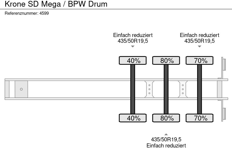 Curtainsider semi-trailer Krone SD Mega / BPW Drum: picture 7