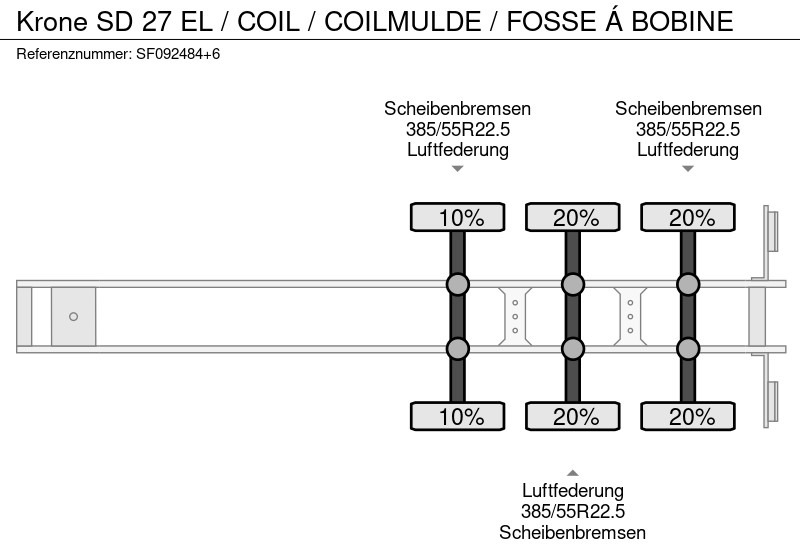 Curtainsider semi-trailer Krone SD 27 EL / COIL / COILMULDE / FOSSE Á BOBINE: picture 10